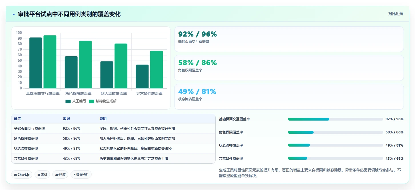提升测试效率:2026年最值得投资的5款输入原型生成测试用例的工具