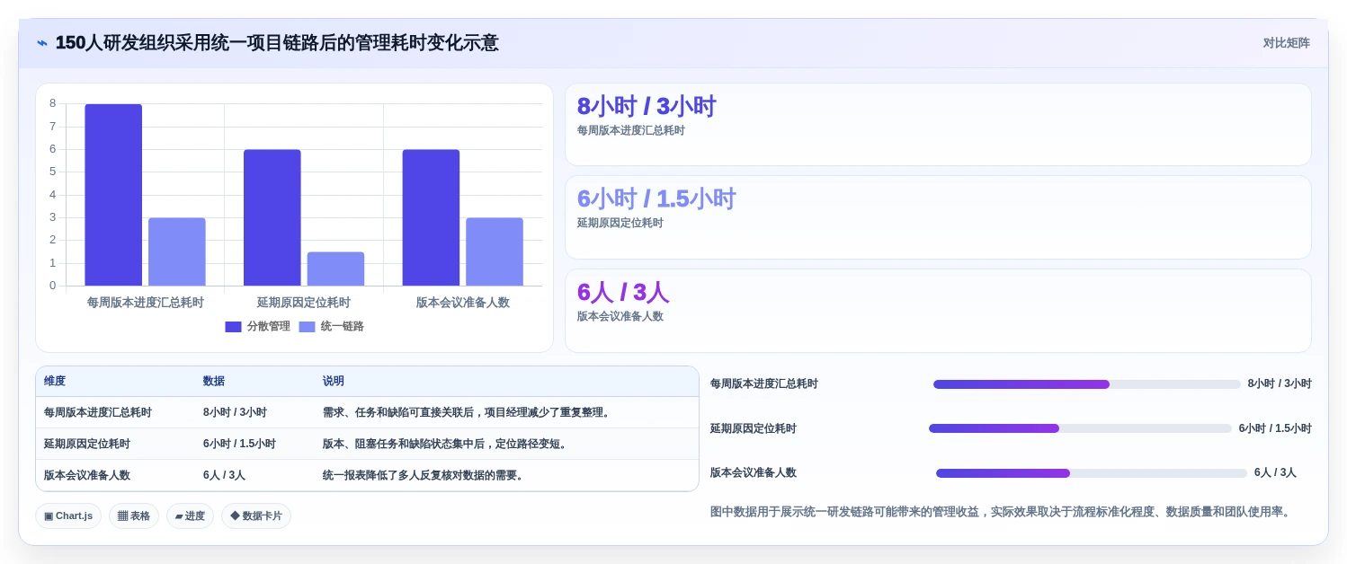 研发管理必备:2026年最受欢迎的8款项目管理软件有哪些?