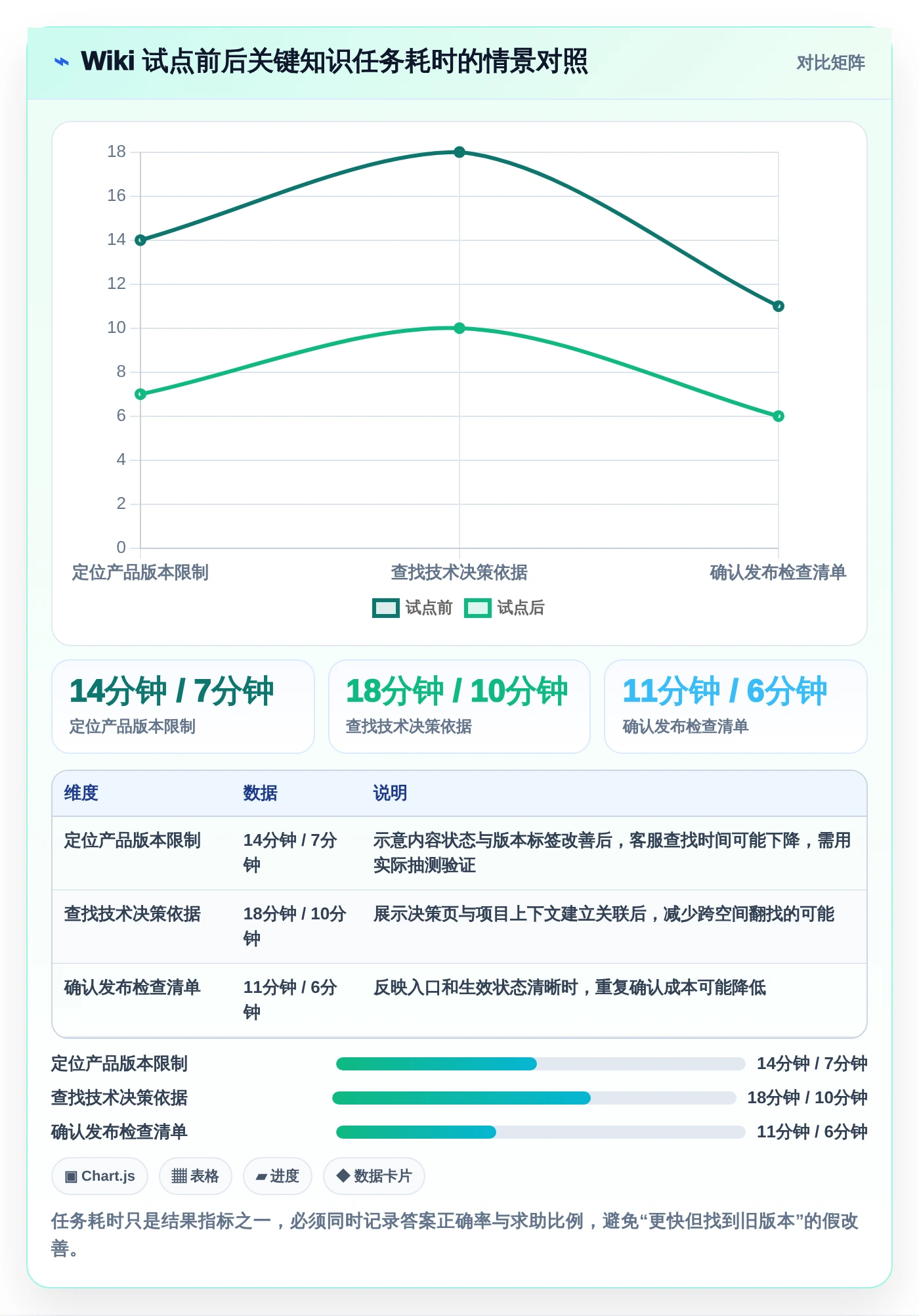 企业知识管理革新:2026年公司搭建wiki工具选型指南