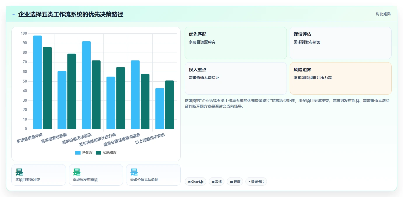 项目管理新趋势:2026年最值得投资的5大丁丁工作流系统