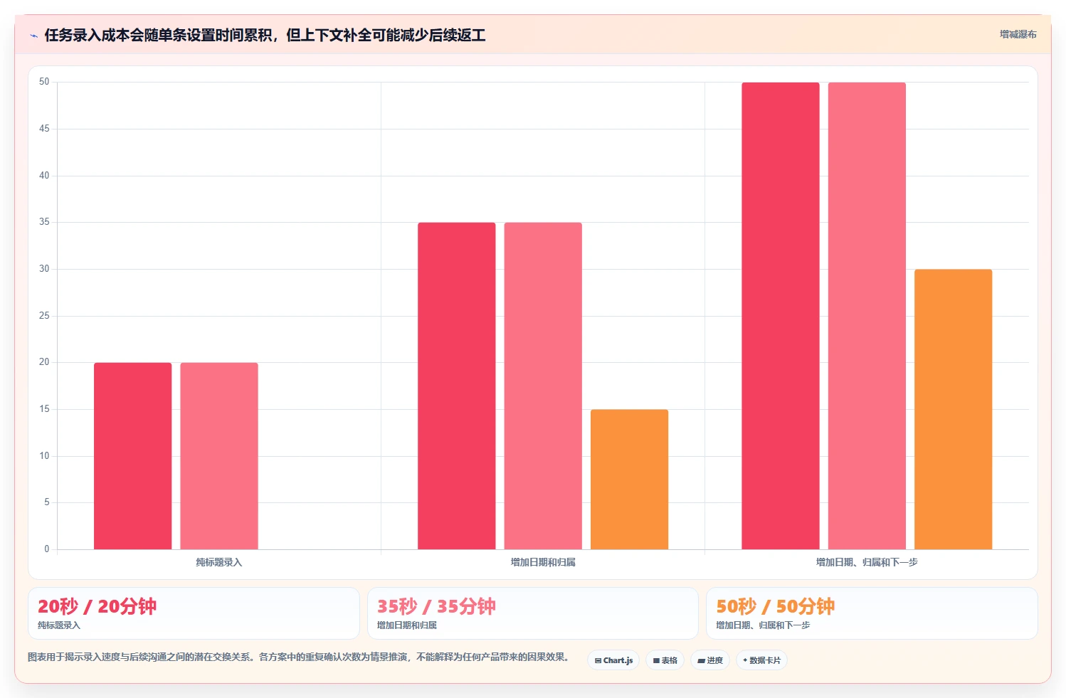 2026年效率之选:6大任务列表工具全面对比