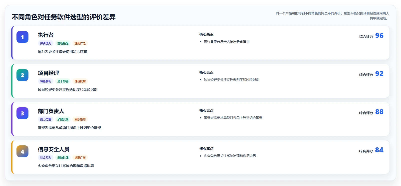 项目管理新趋势:2026年最受欢迎的8大工作任务布置软件盘点