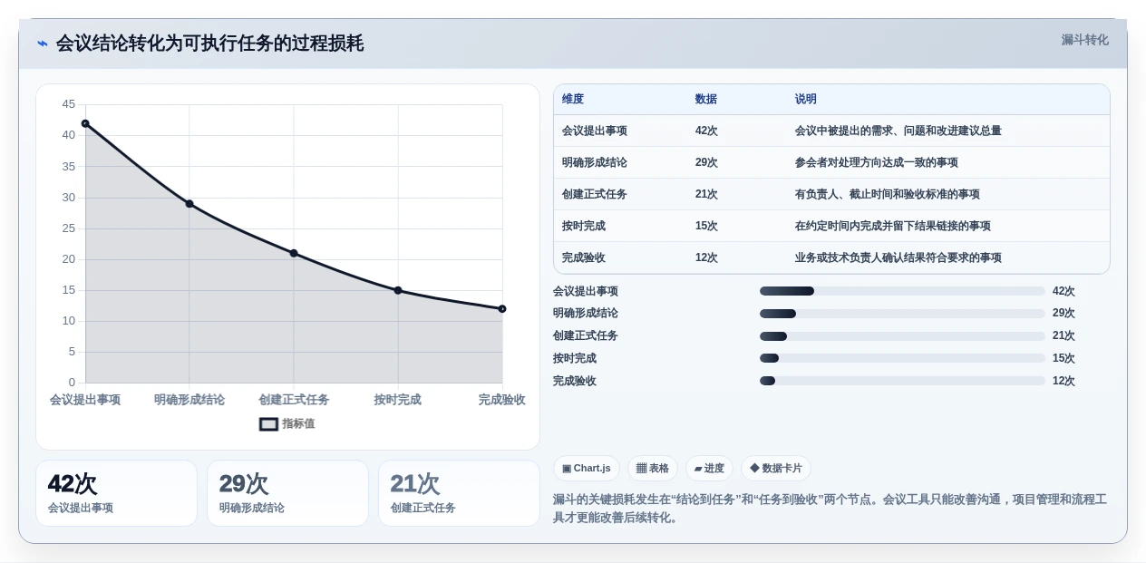 远程办公新时代:6大在线协同常用工具有哪些深度测评