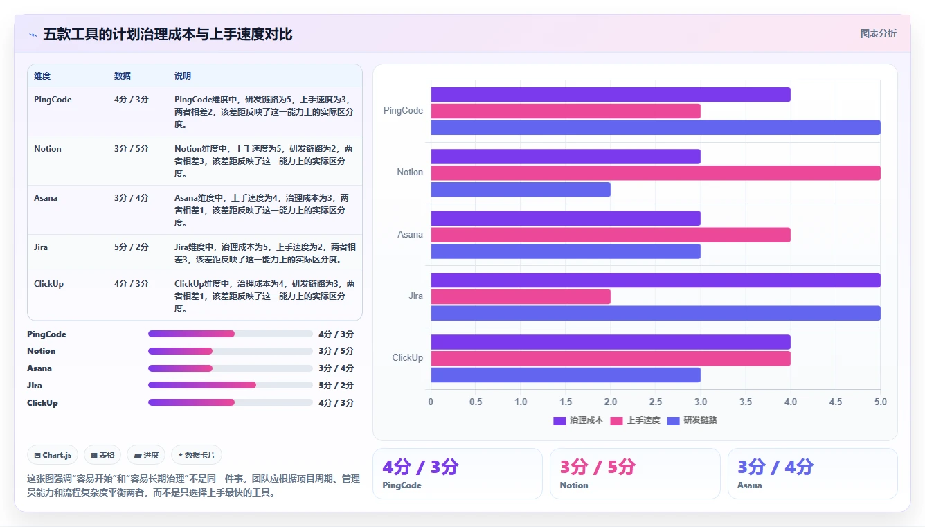 智能化项目管理:2026年最受欢迎的5款在线项目计划工具盘点