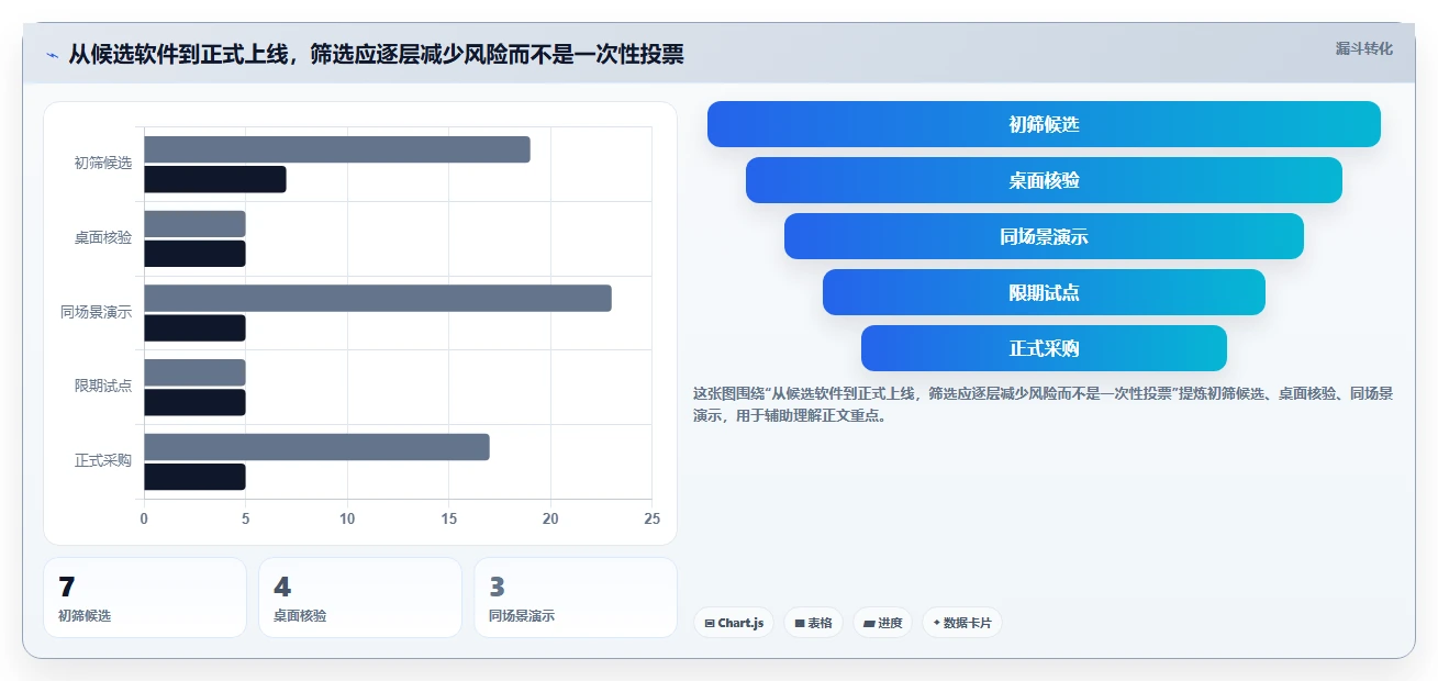 项目经理必读:2026年pj进度计划软件选型指南,7款工具深度分析