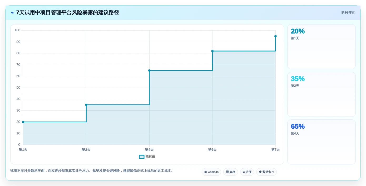 最新项目进度计划用什么软件选型指南:2026年效率提升必备5大工具