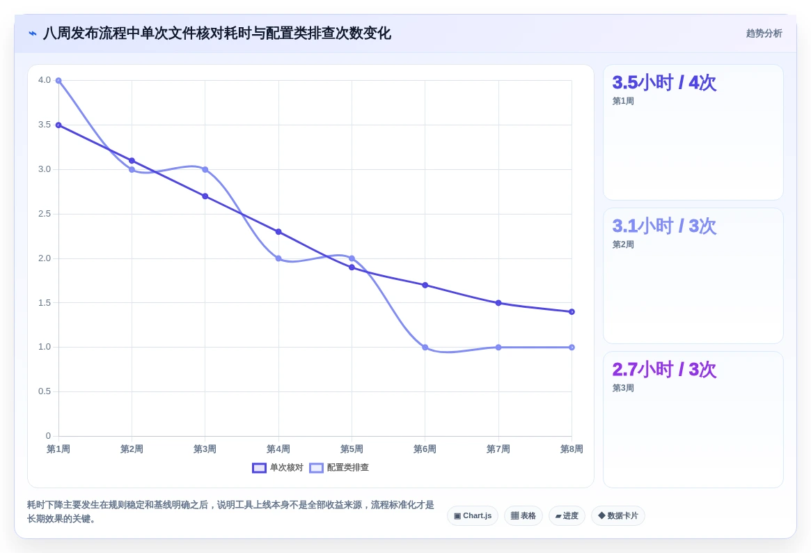 提升研发效率:2026年6大项目文件对比工具深度对比分析