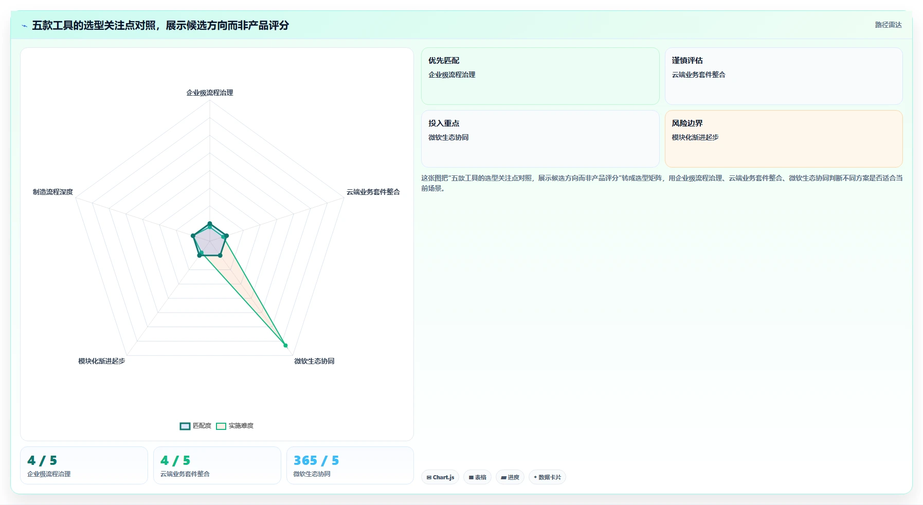 选对mrp需求管理工具有多重要?2026年5大热门工具对比与推荐