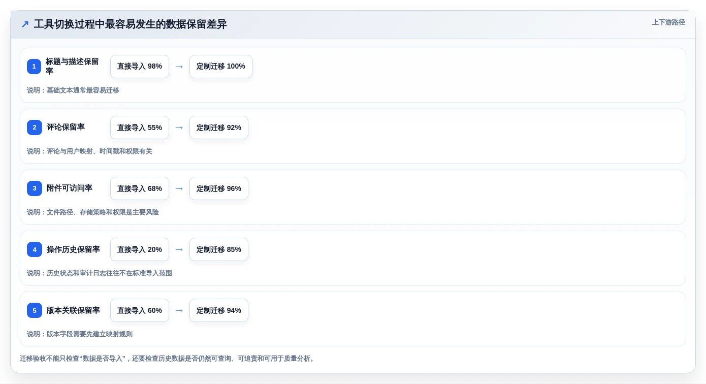 选对工具事半功倍:2026年最值得投资的5大项目bug管理平台