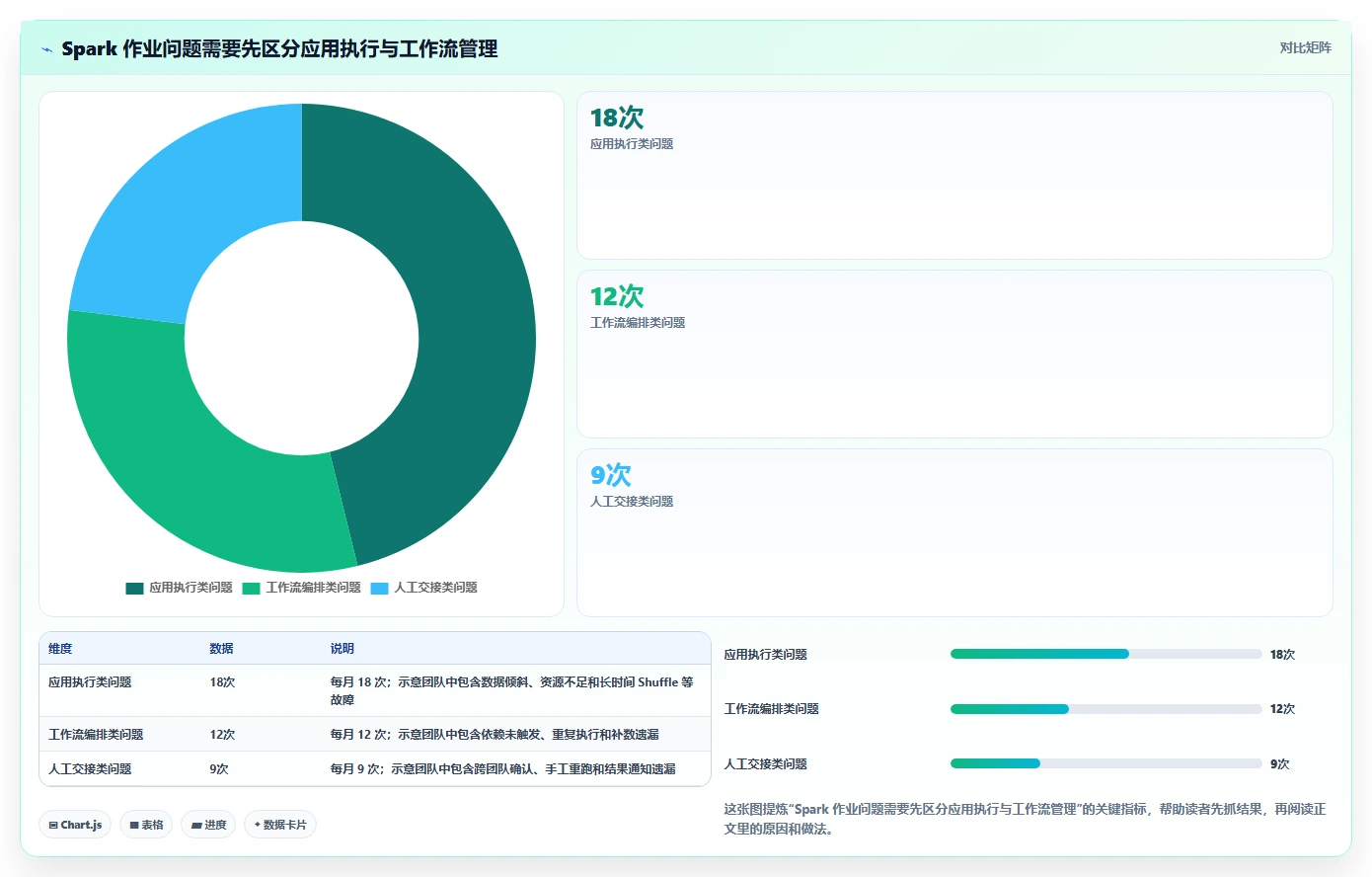 提升数据处理效率：2026年最值得投资的6款spark任务调度工具