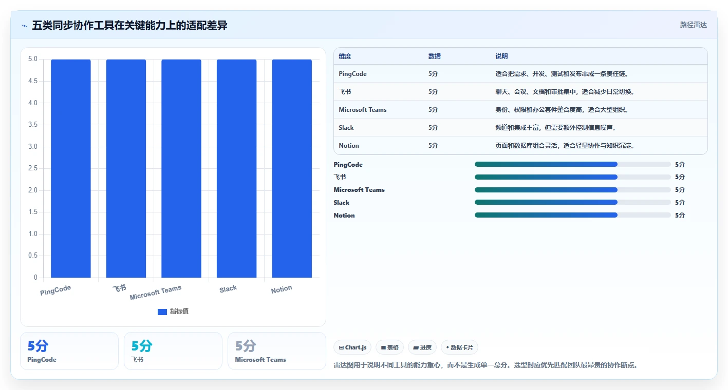 远程办公新标准：2026年不可错过的5款同步协作工具