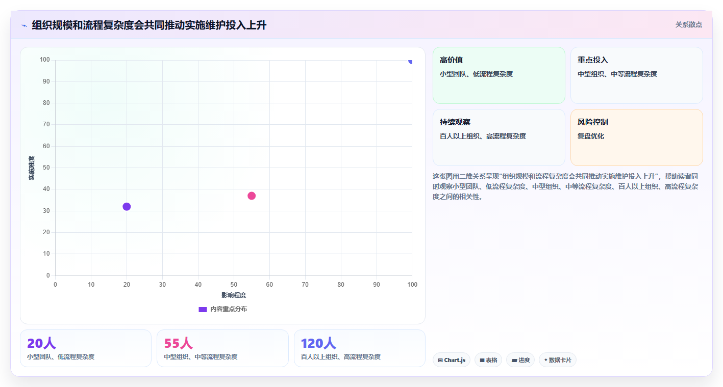 项目经理必看:2026年最受欢迎的5大项目进度实时监控软件对比