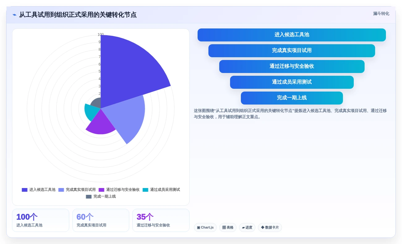 提升项目效率!2026年6款热门在线生成甘特图的工具对比与推荐