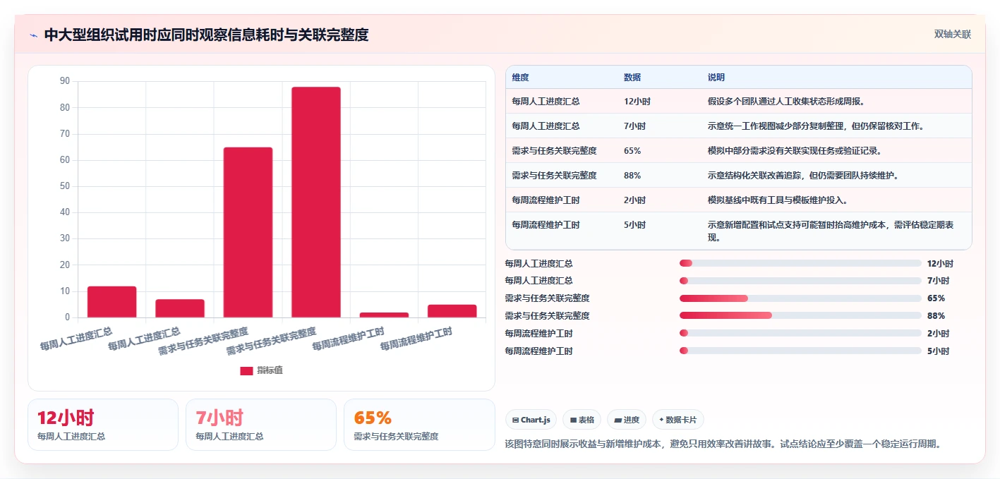 研发管理必备:2026年最受欢迎的5大团队协作工具调研对比