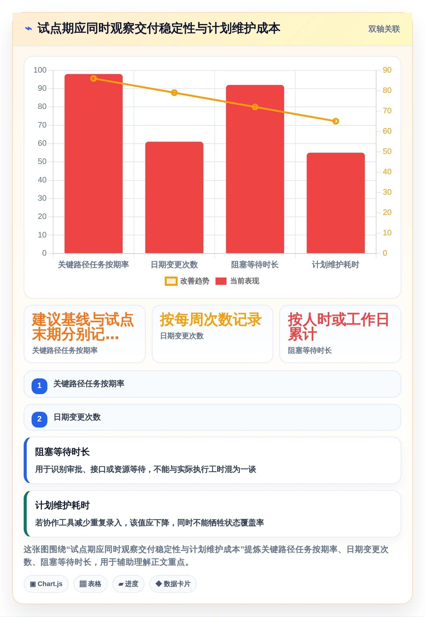 2026年效率神器:6大倒排时间进度表格模板工具全面对比