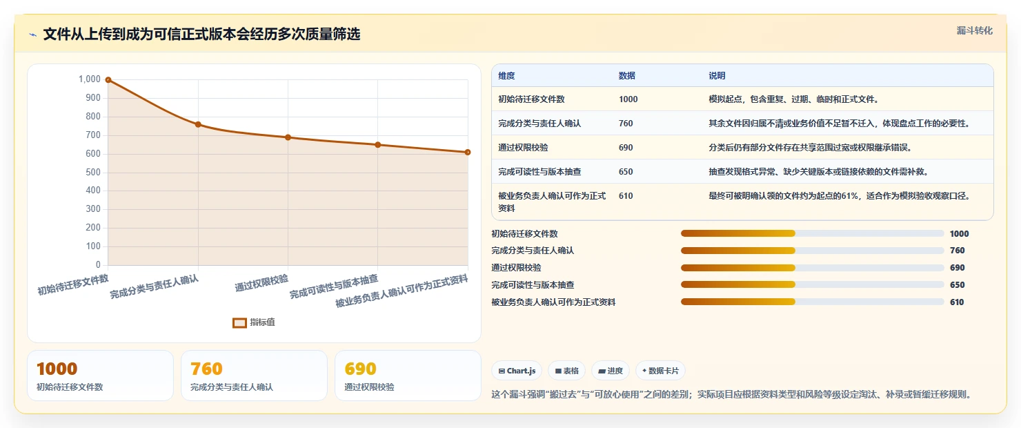 企业数字化转型必备：2026年top8好的文档管理系统推荐