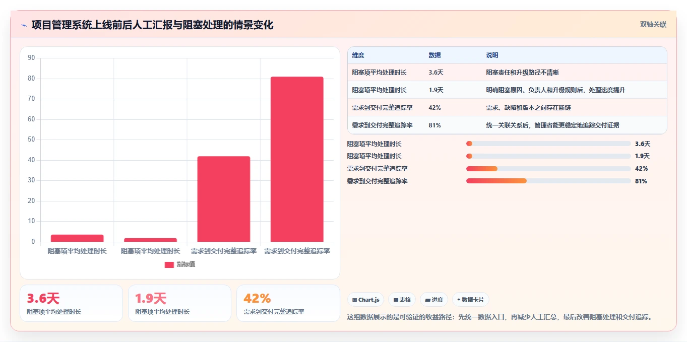 效率提升必备:2026年度7款顶级项目管理软件SaaS工具对比