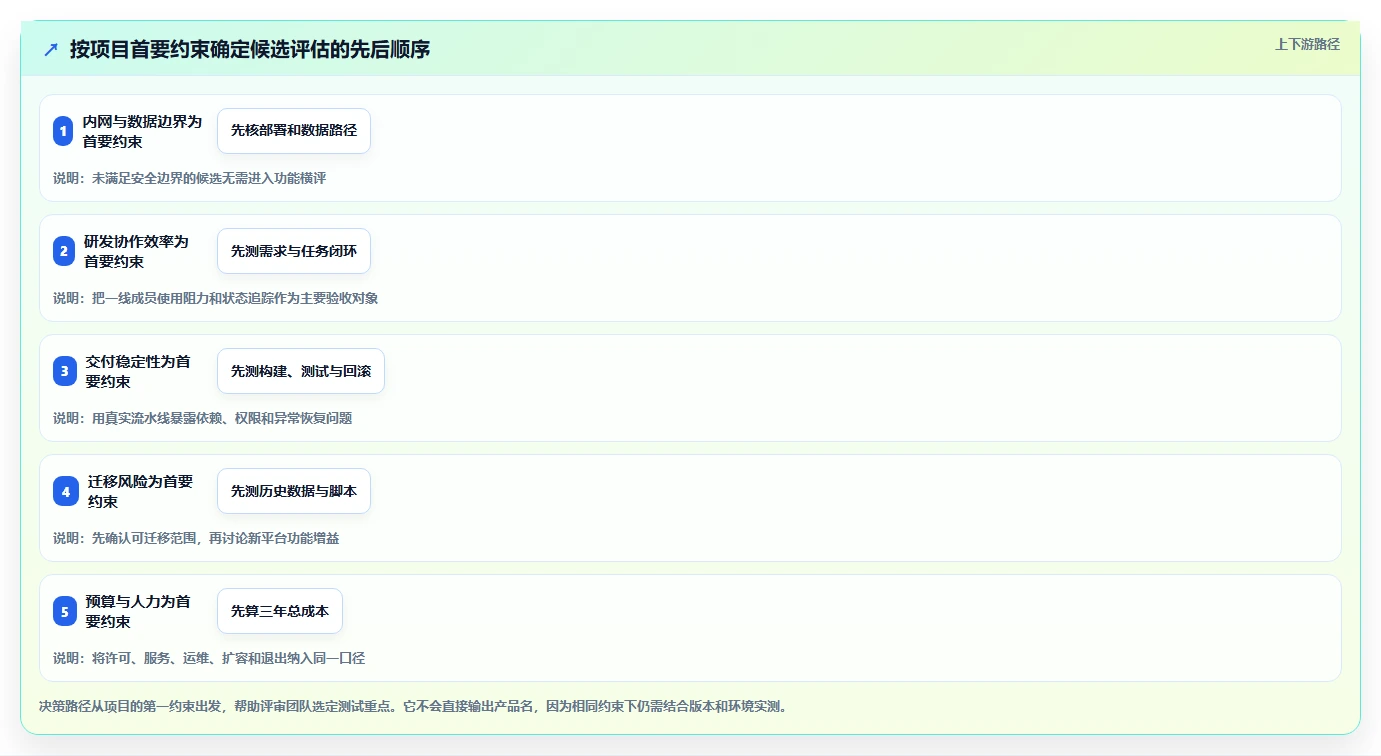 项目经理必看:2026年6款领先信创自研平台工具对比与推荐