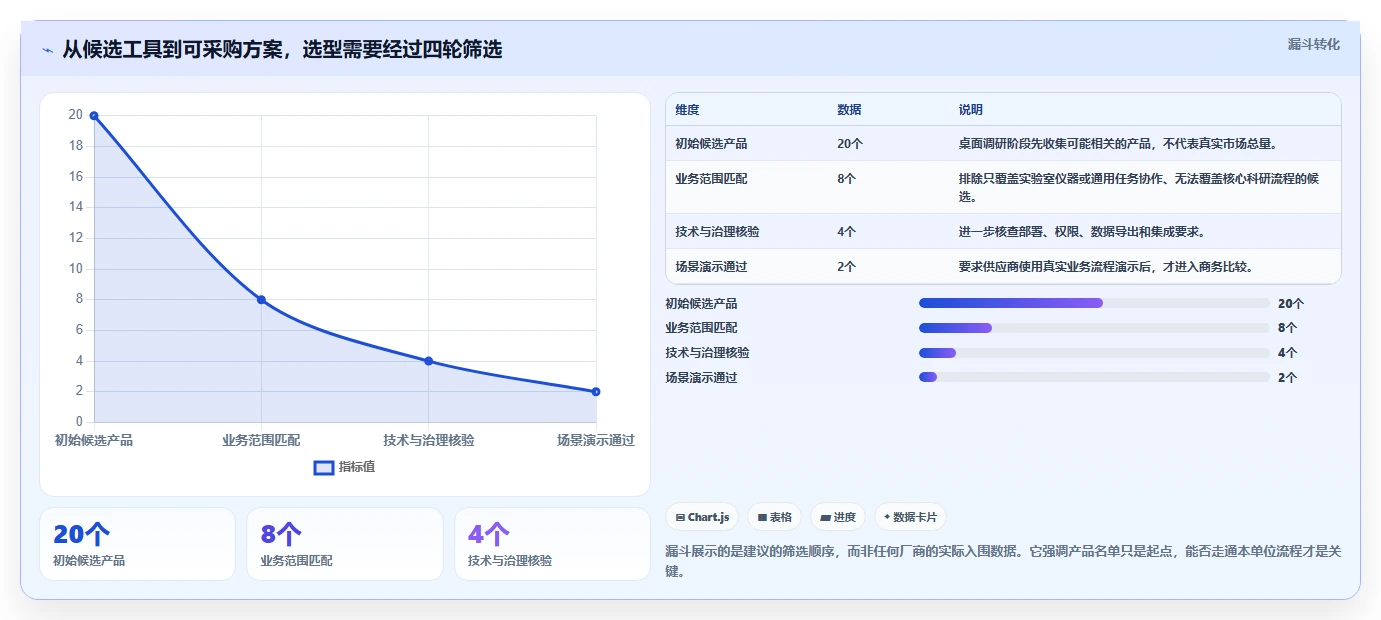 科研管理系统工具盘点：2026 年最热门的 5 款工具