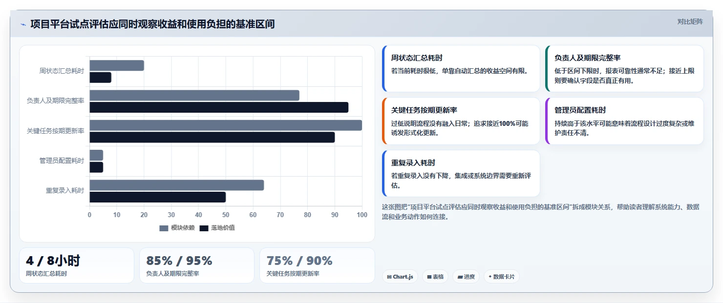 项目经理必看：2026年5款最佳应用管理平台推荐