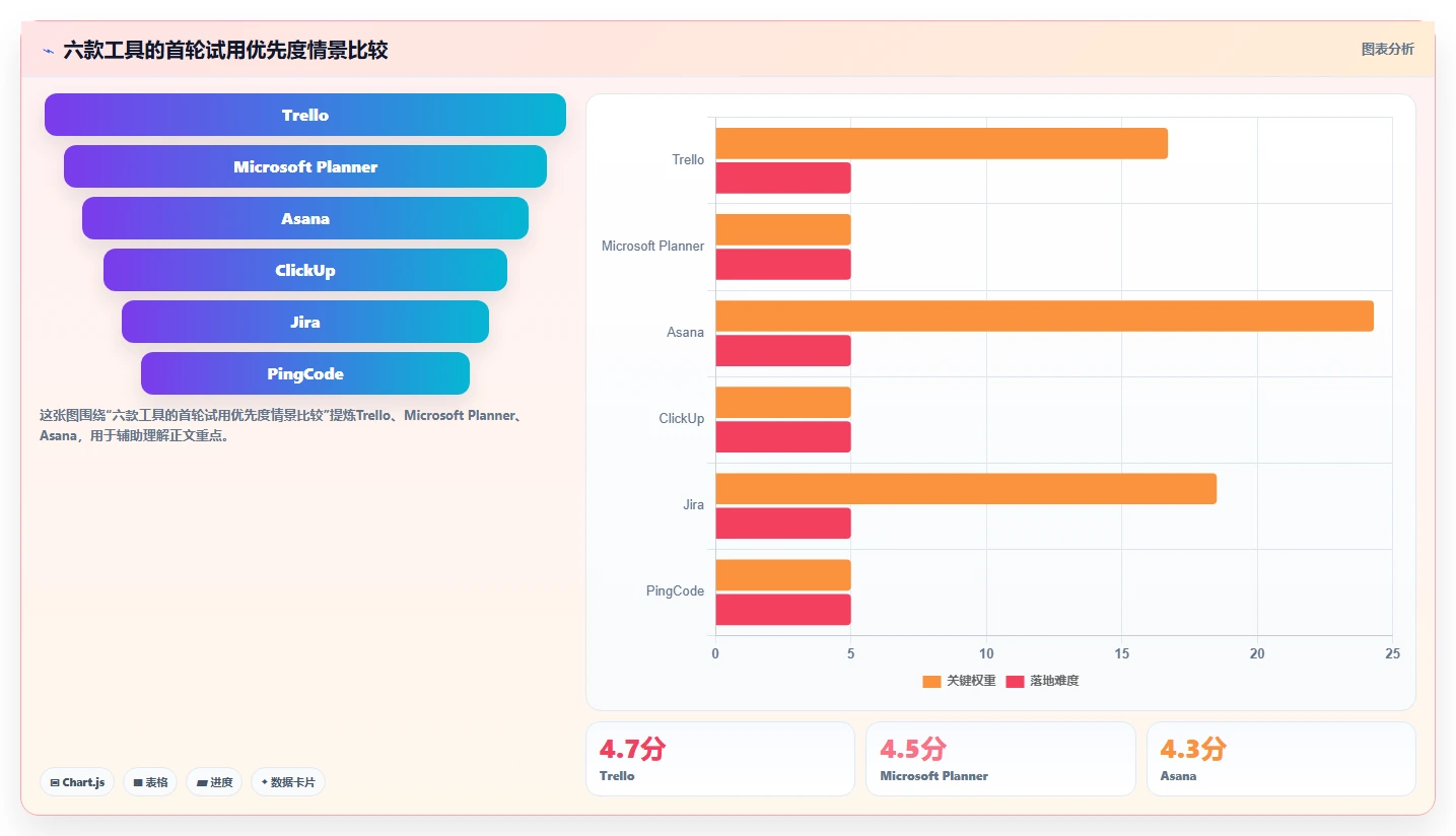 提升效率首选：2026年度6大小公司项目管理软件哪个好深度测评