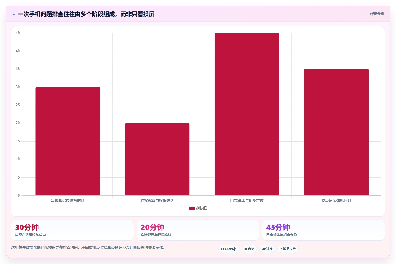 电脑测试安卓手机用什么软件对比:2026年5大热门工具功能全面评测
