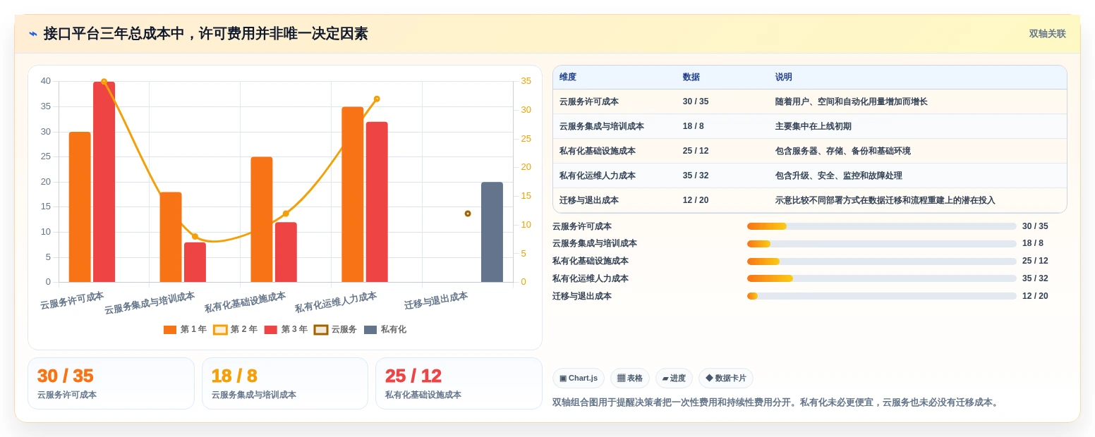 API文档管理新趋势:2026年7款领先的接口文档工具盘点