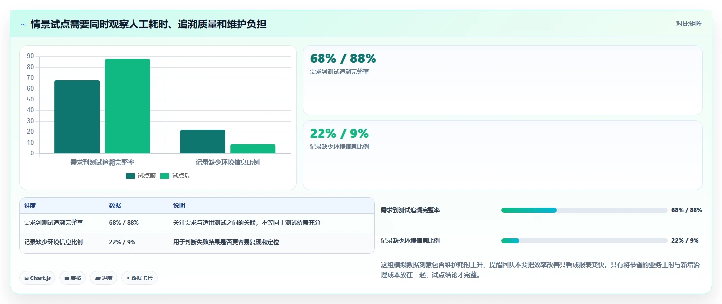 2026年软件测试管理软件大盘点：8款提升效率的顶级工具