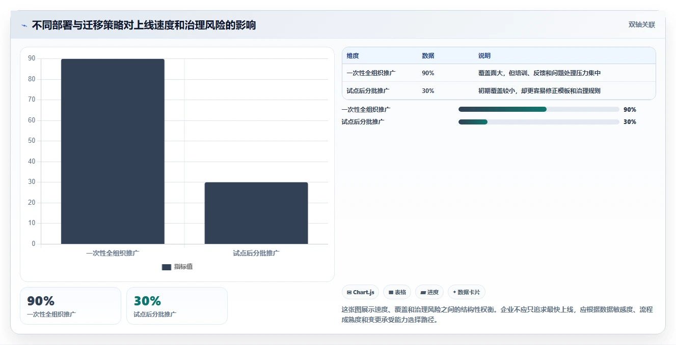 2026年项目管理革新:8大primavera项目管理软件精选指南