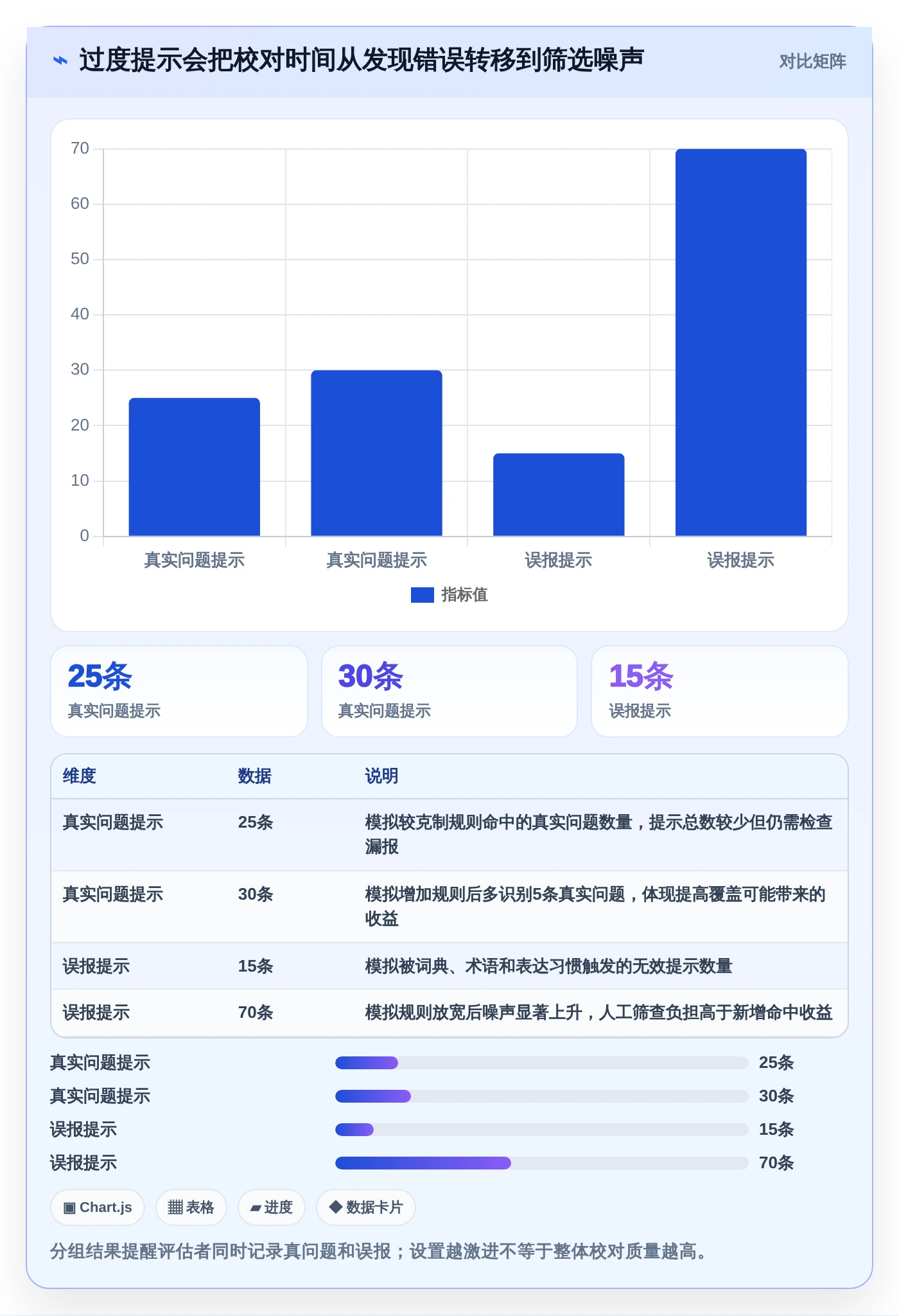 告别错误百出:2026年文档校对本地软件选型指南,7款工具深度测评