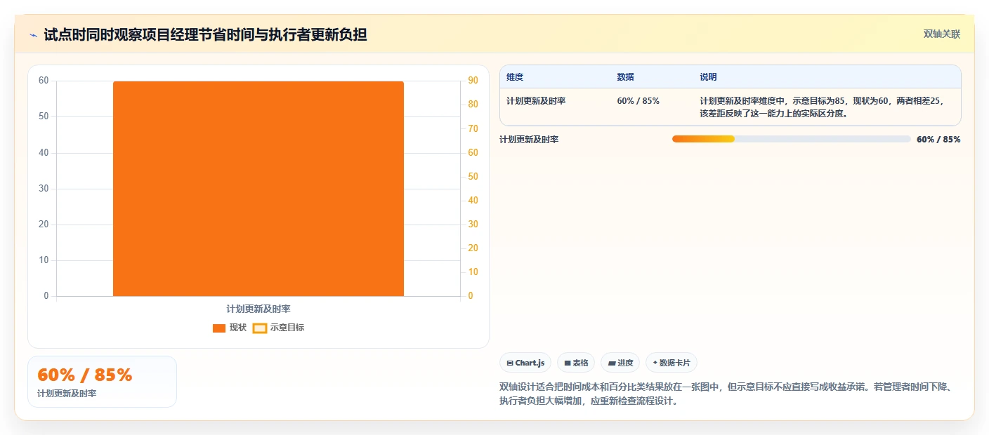 2026年项目管理必备：8款高效画甘特图工具全面对比