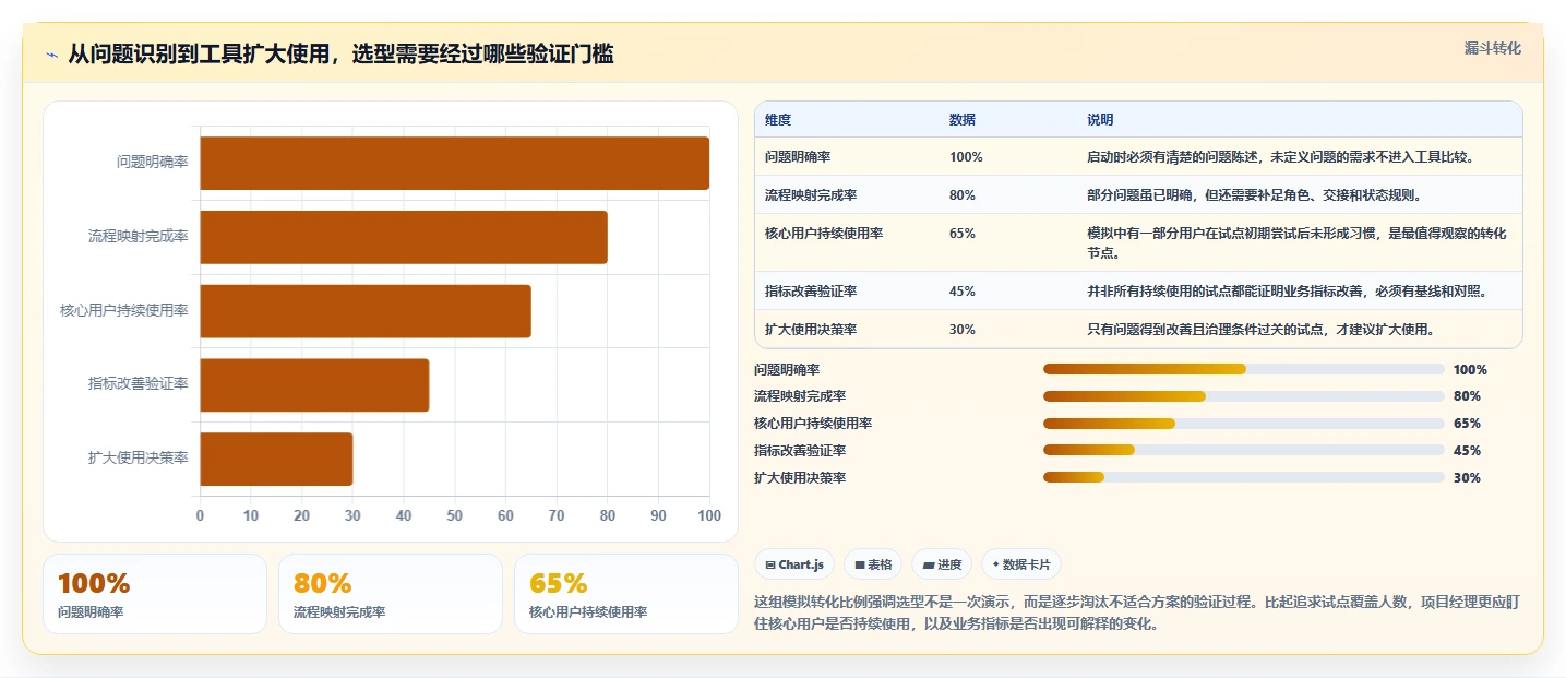 项目经理必读：如何在2026年选择最适合的项目管理工具？