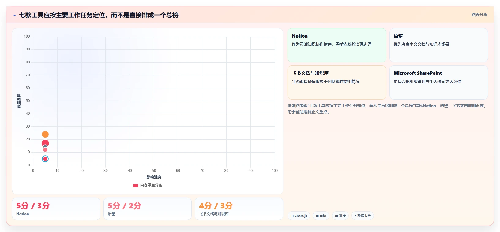 项目管理新趋势:2026年7款和Confluence相似的系统工具深度评测