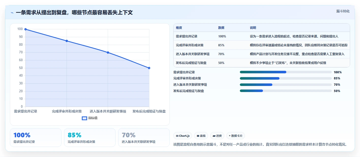 研发团队首选：2026年最实用的7款需求管理图标工具盘点