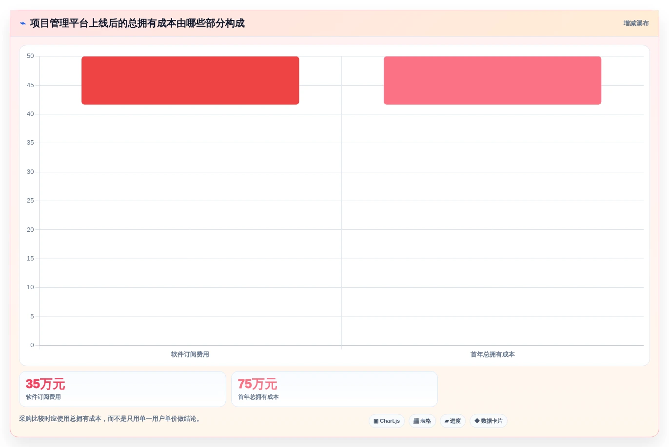 2026年最佳IT项目管理软件：7款企业级工具深度评测与选型指南