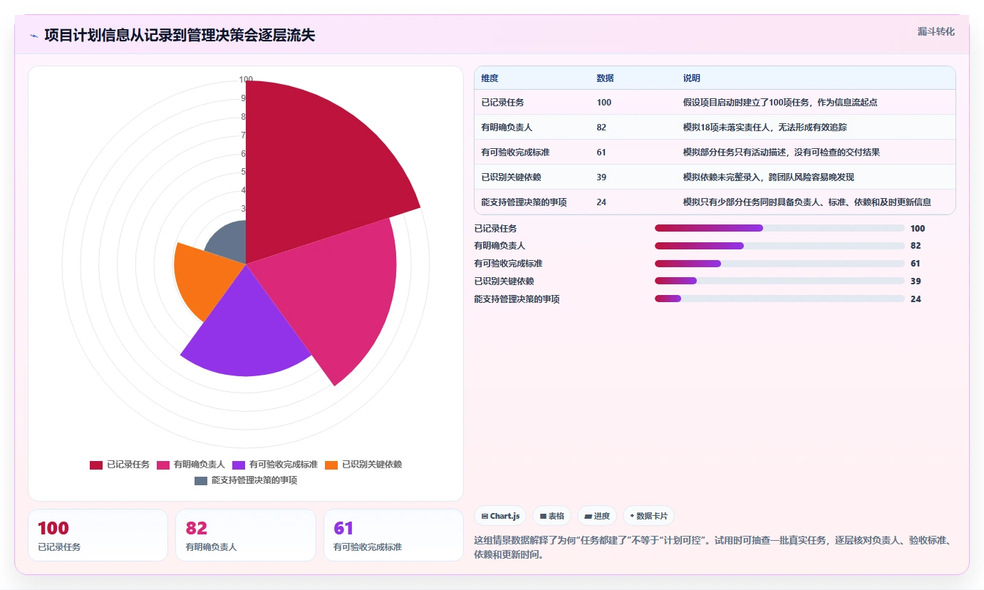 升级你的团队协作:2026年不可错过的7款工作计划进度软件工具盘点