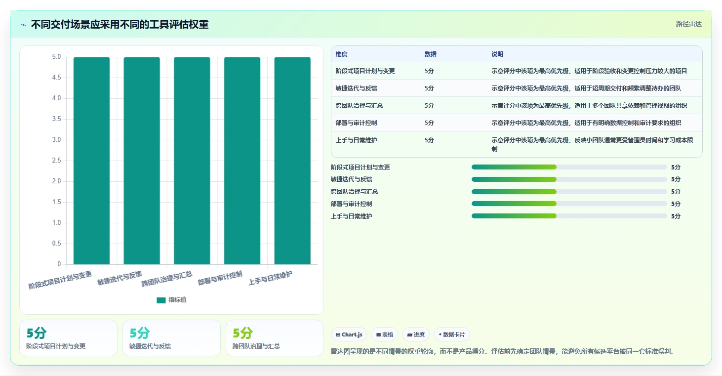 2026年研发项目管理工具选型:瀑布与敏捷模式下的六款主流平台对比