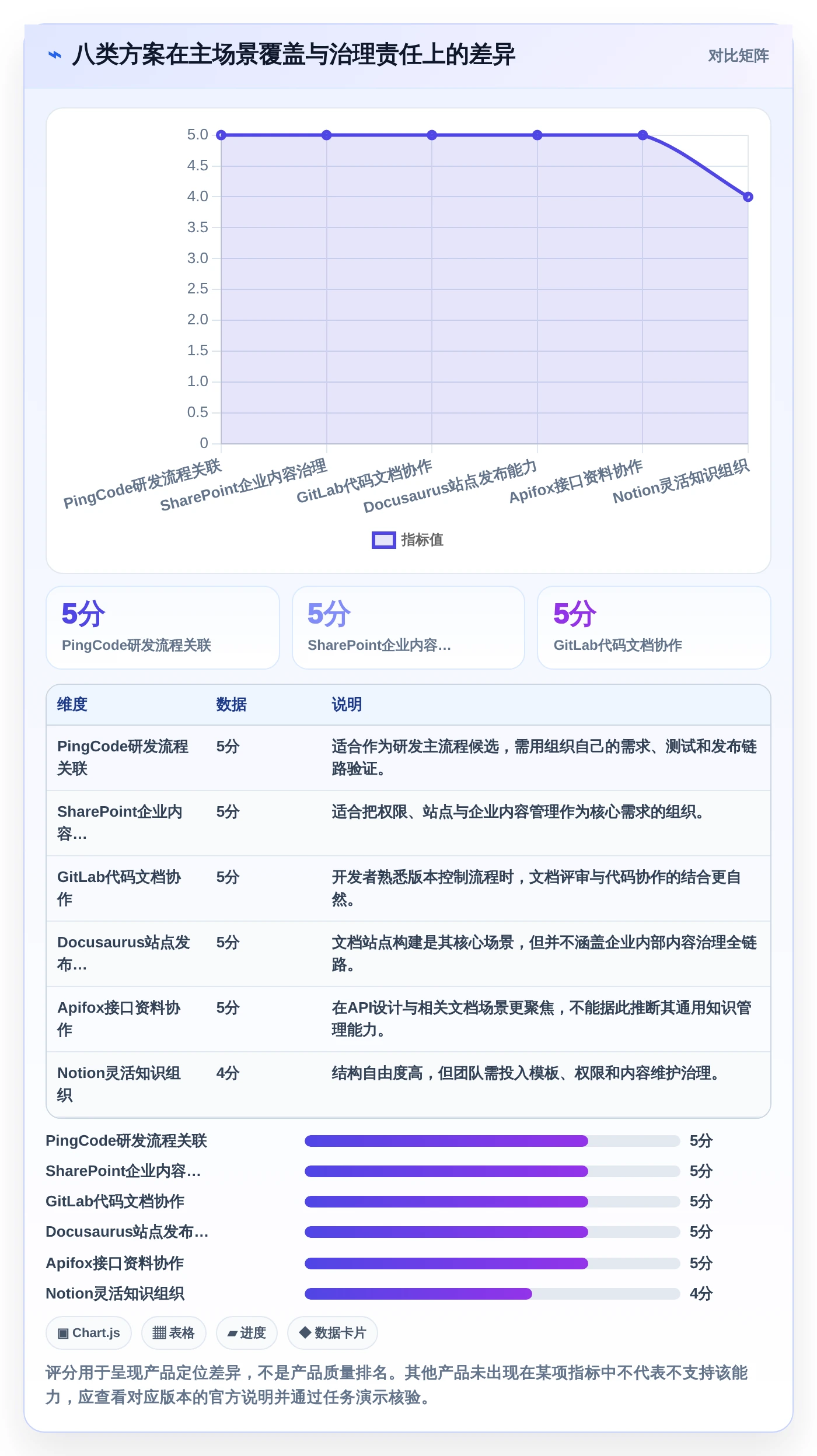 效率提升利器：2026年最值得关注的8款集成软件资料组件的系统