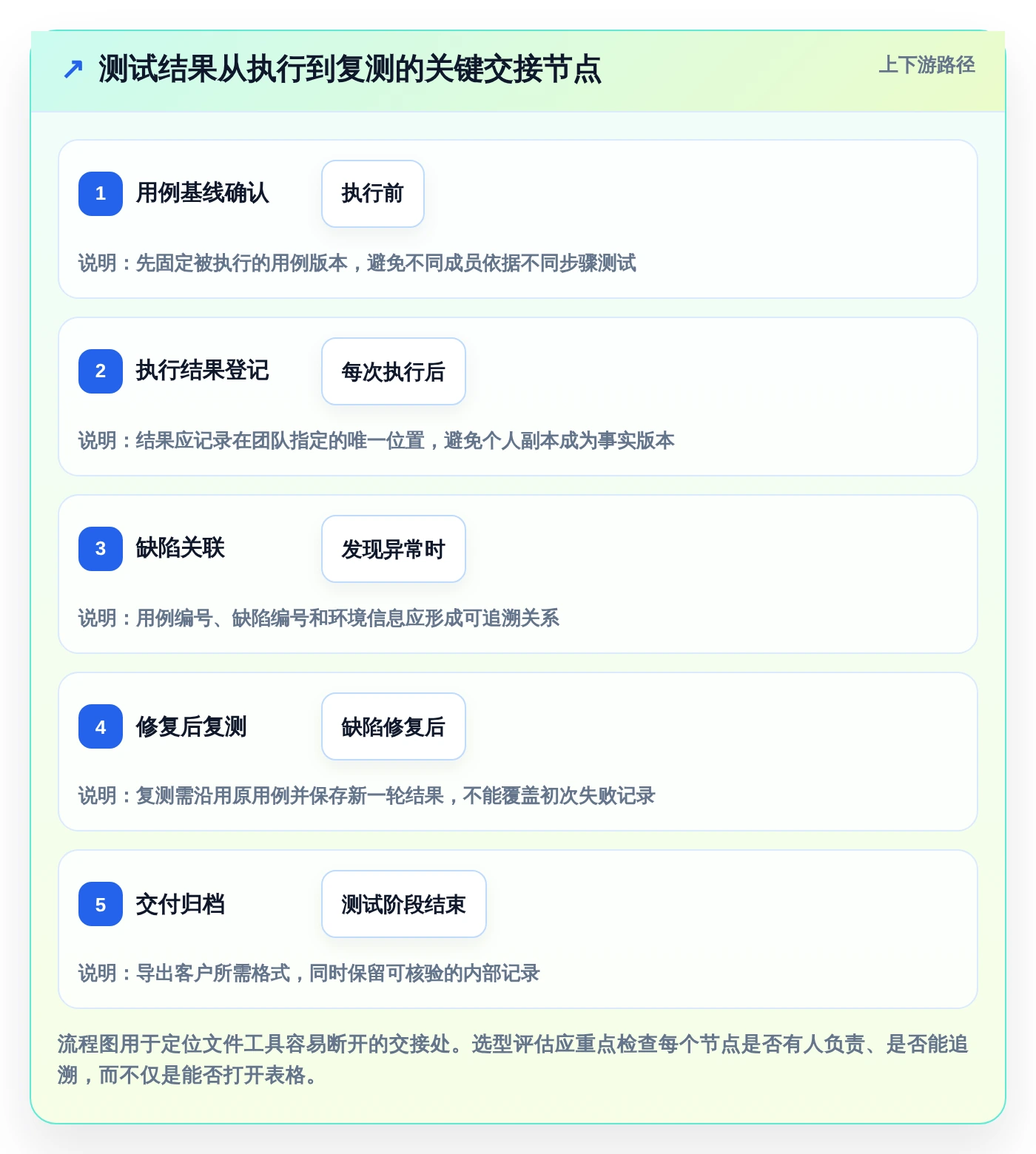 提升测试效率！5大日本软件测试excel文档工具2026年最新推荐