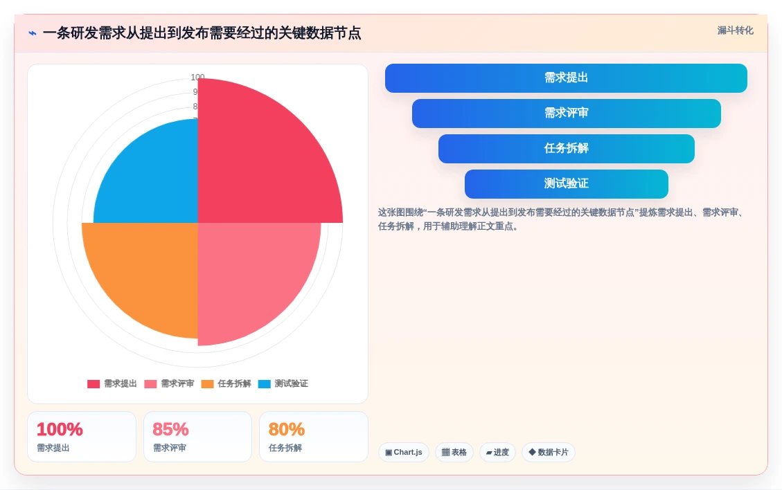 PingCode 和 Jira 对比测评：研发团队选型该看功能、部署还是长期成本？