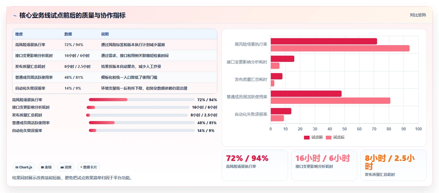 项目经理必读:如何选择最适合团队的搭建测试接口管理平台?2026年专业指南