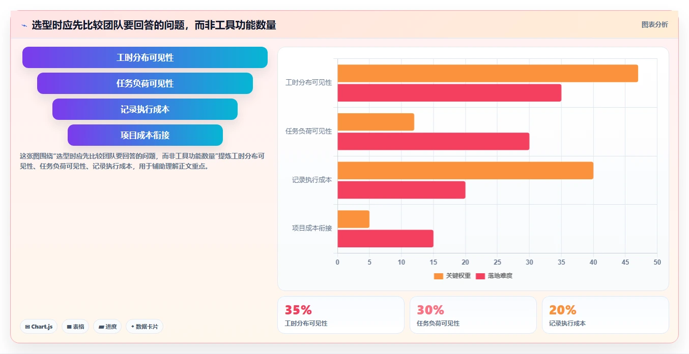 2026年效率革新：6款最佳统计工时工作量好用的软件全面对比