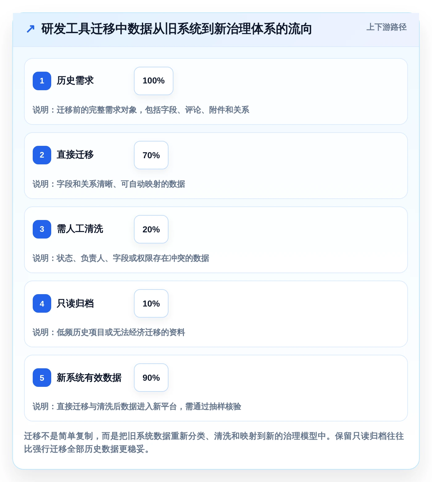 2026年最佳数智化项目管理系统盘点:6款提升效率的顶级工具