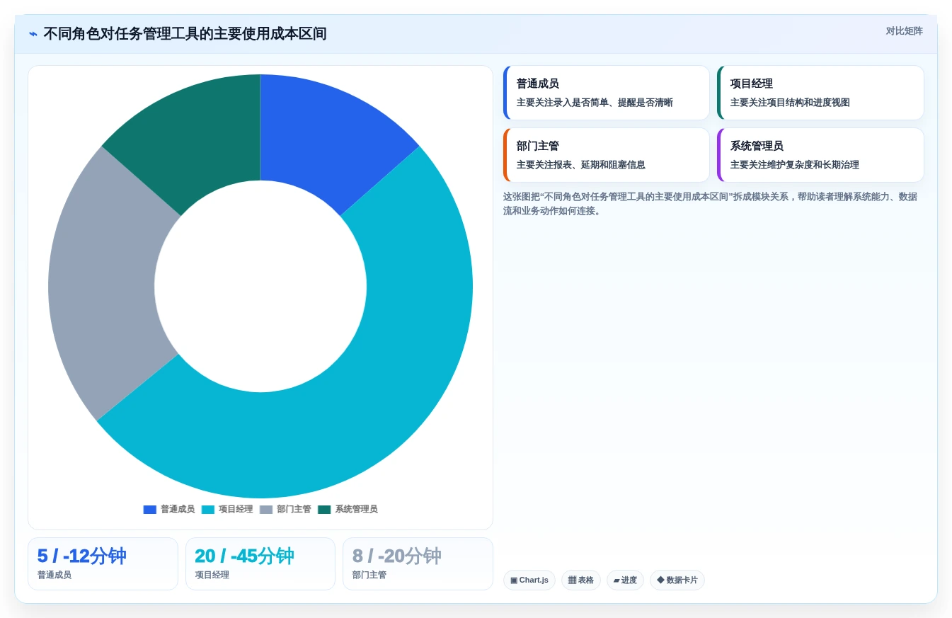 提升团队协作:2026年最受欢迎的5款计划任务创建工具推荐