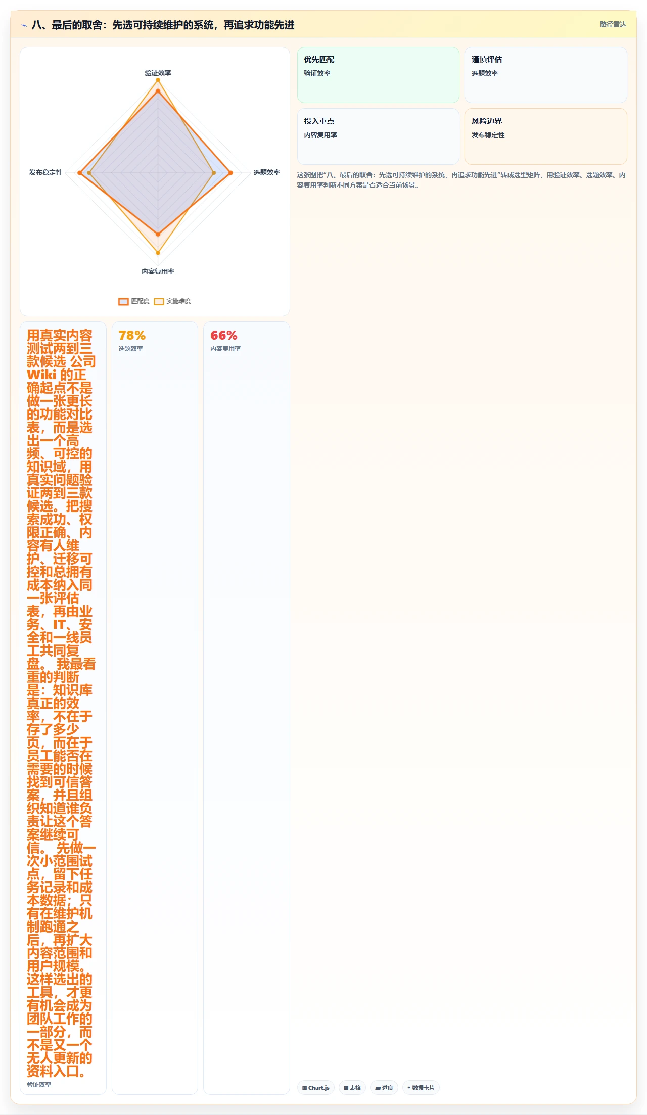 八、最后的取舍:先选可持续维护的系统,再追求功能先进
