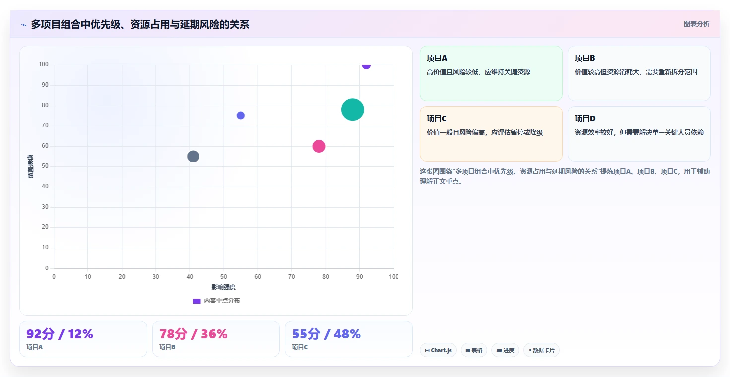 专业项目管理工具选哪个:2026年主流选型对比与适用场景指南