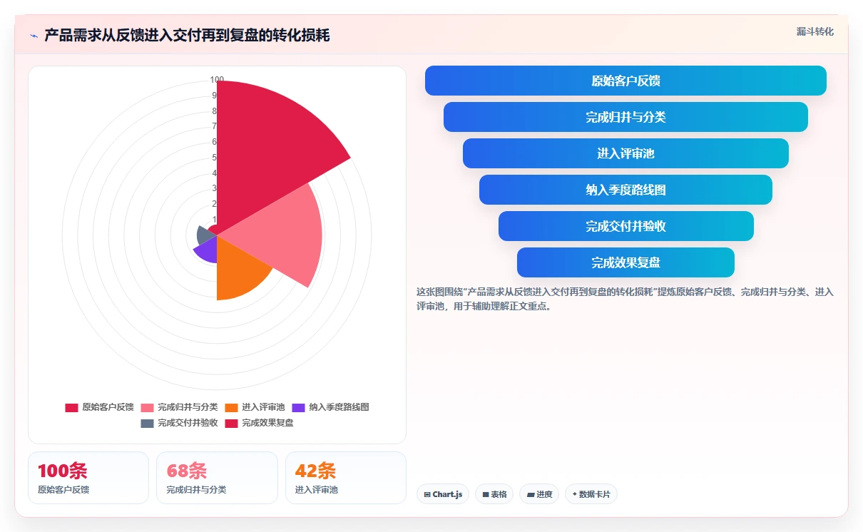 2026年必看:6款顶级可视化产品管理工具对比分析