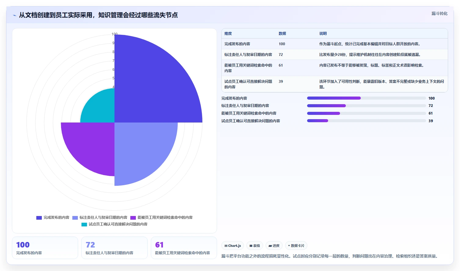 2026年知识文档管理平台大盘点：6款助力企业效率提升的顶级工具