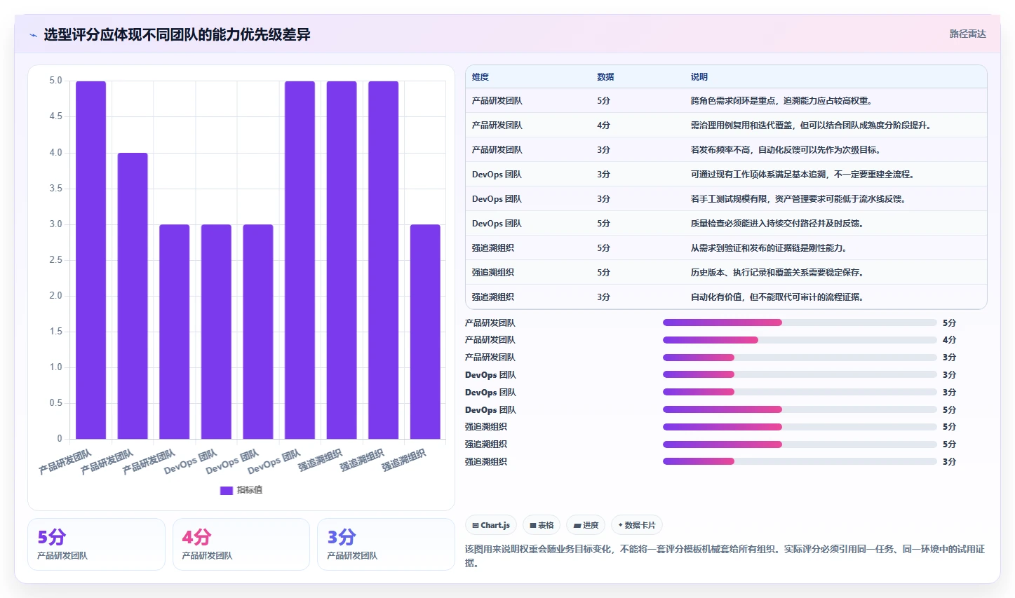 2026年必看:8大研发测试管理工具全面对比与选型指南