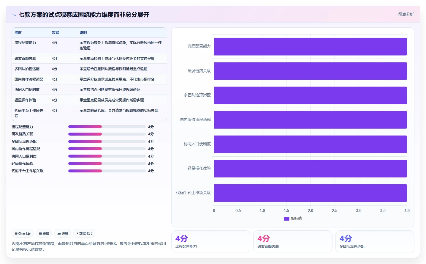 2026年研发项目规划工具选型指南：7款主流方案深度对比与实战建议